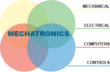 Recommended Mechatronics Textbooks