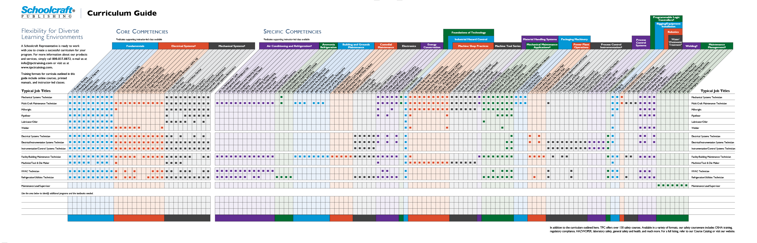 SCP Curriculum Planning Guide