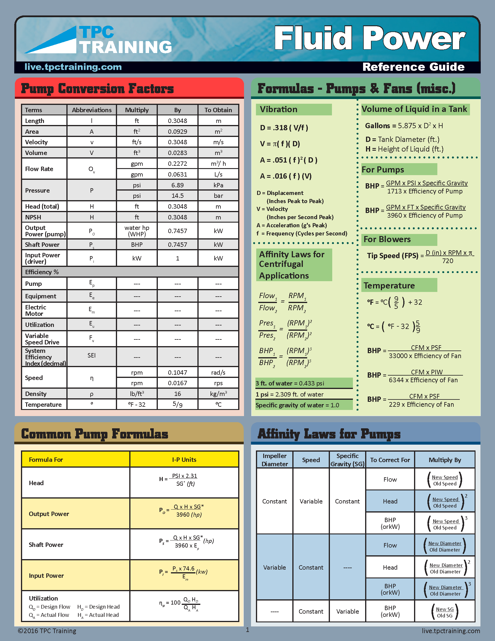 Fluid Power Reference Guide