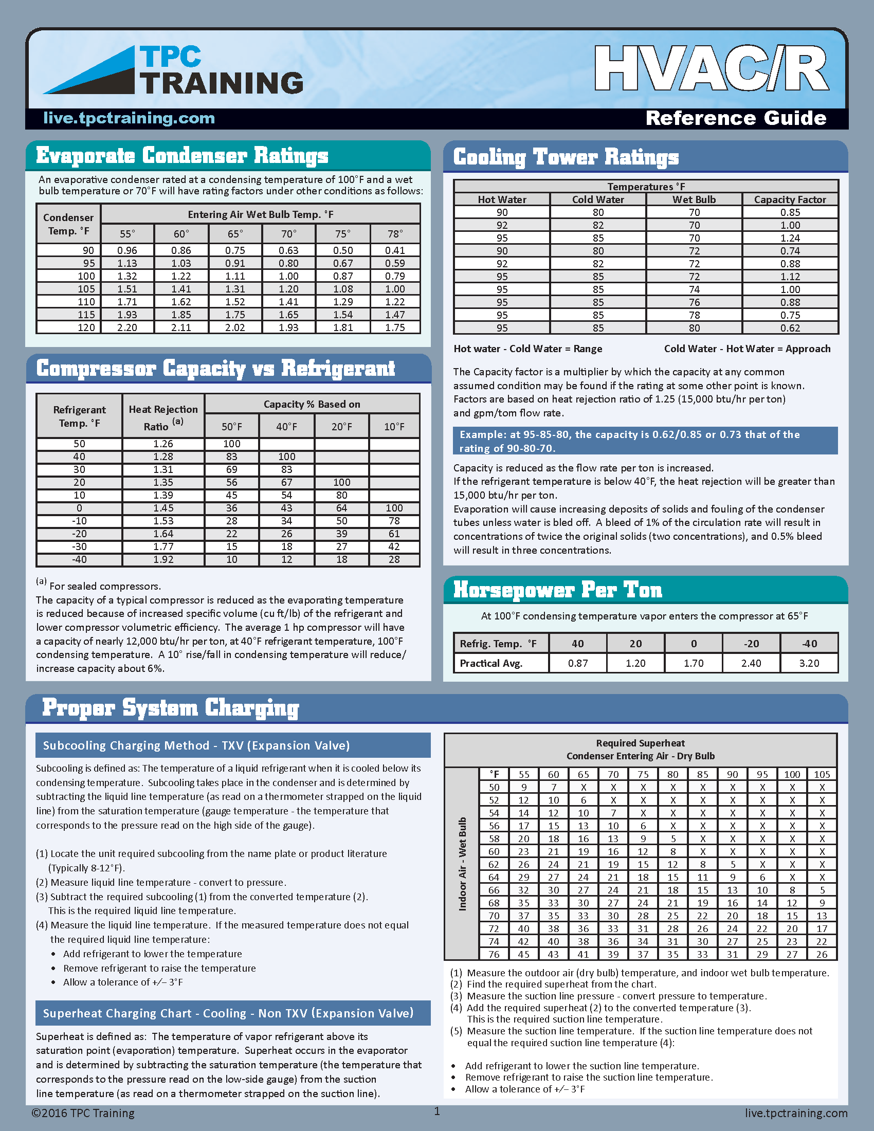 HVAC/R Quick Reference Guide