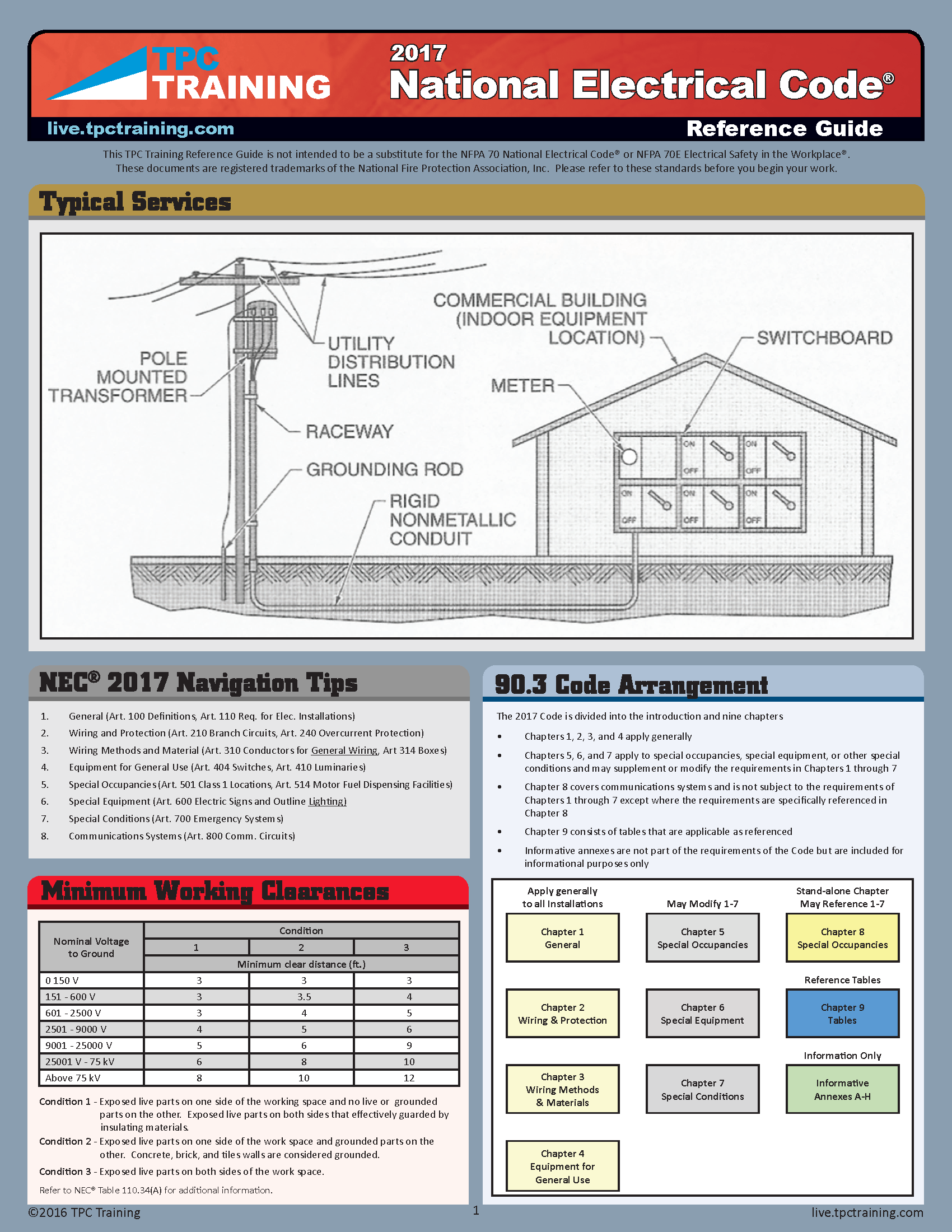 National Electrical Code Reference Guide