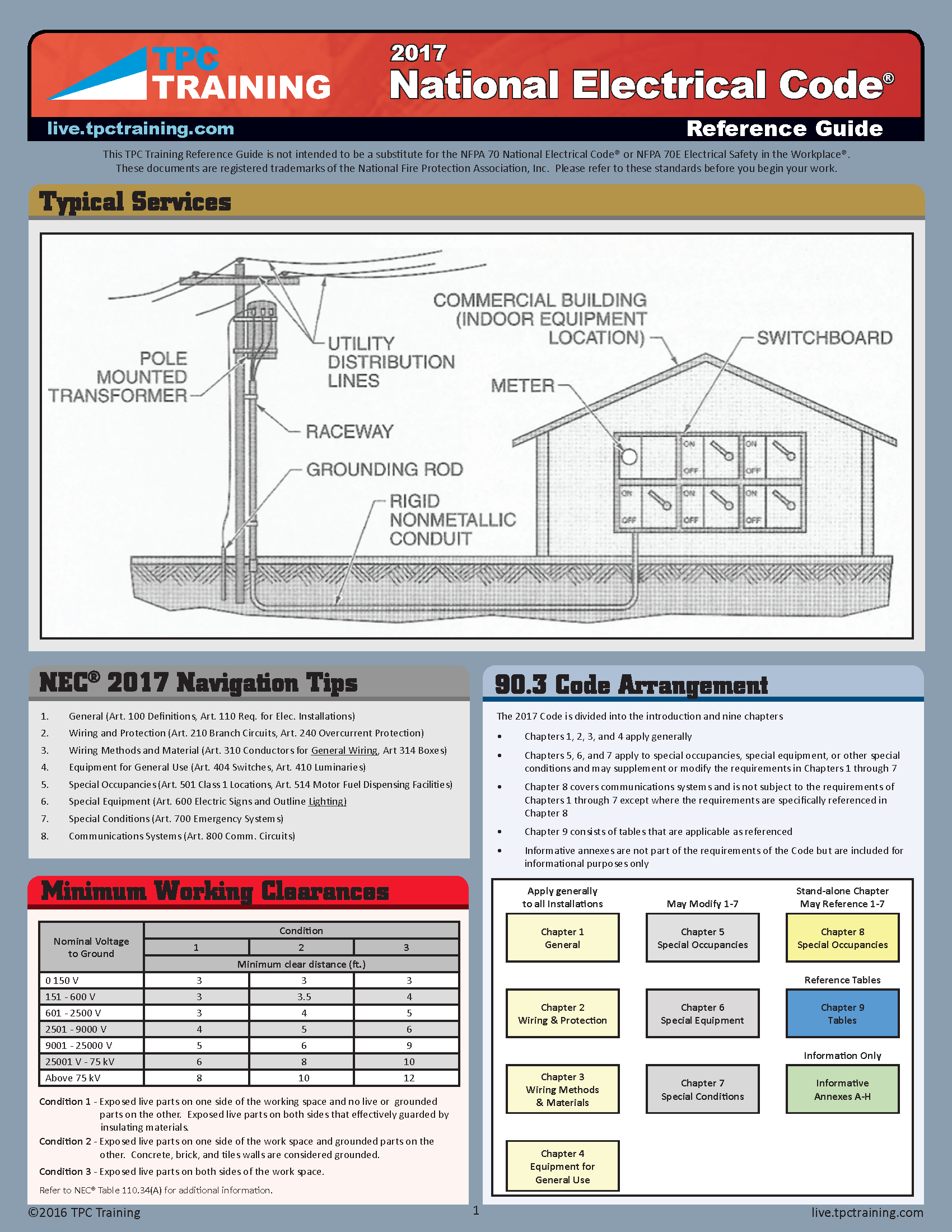 National Electrical Code 2017