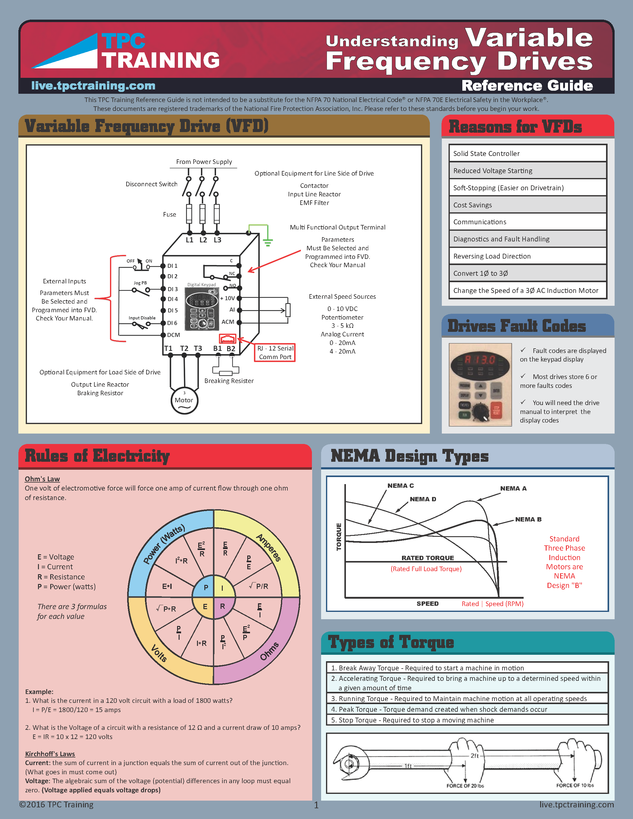 Understanding Variable Frequency Drives Reference Guide