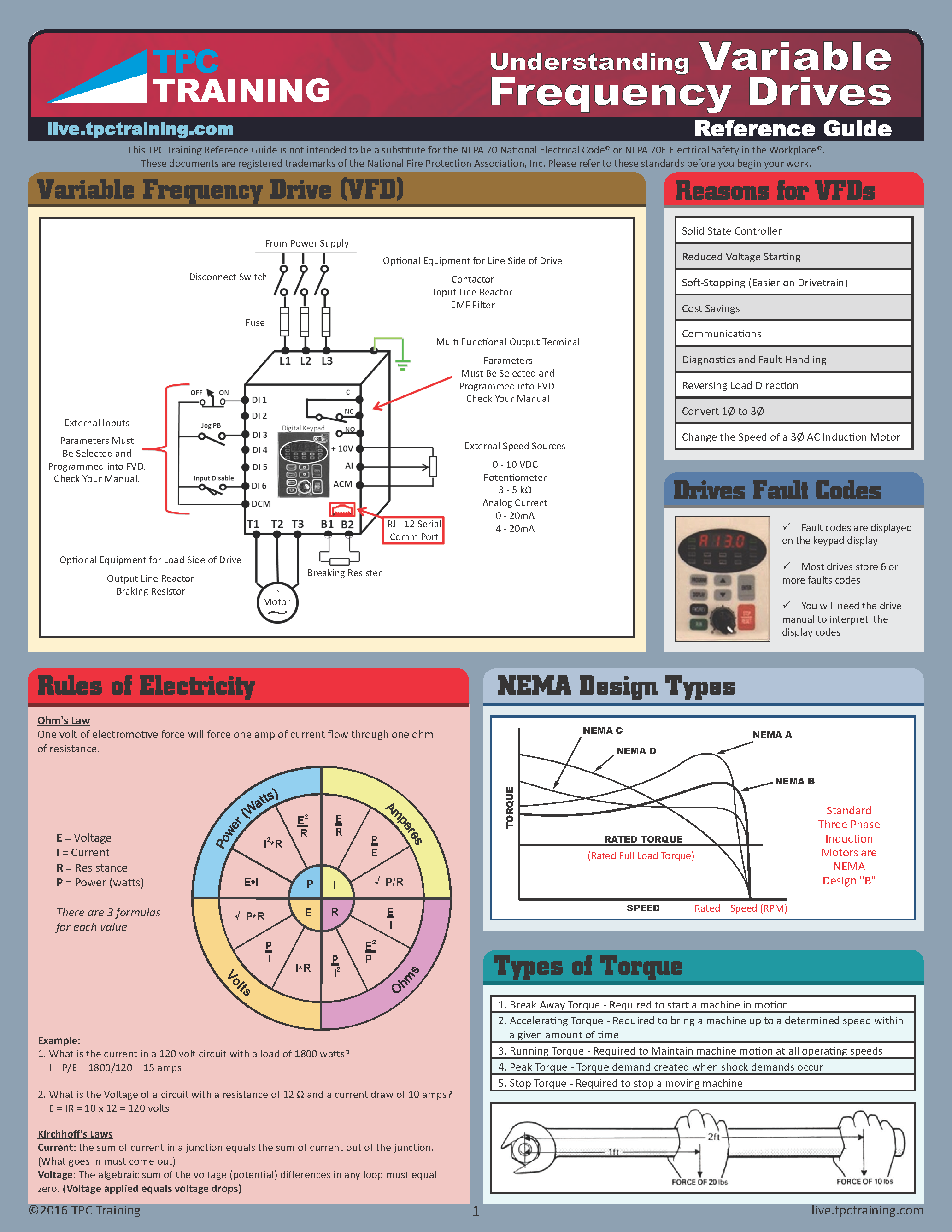 Understanding Variable Frequency Drives